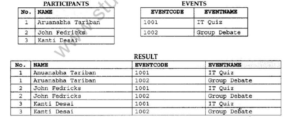 Ncert Solutions Class 12 Computer Science Chapter 8 Database Concepts Ncert Solutions Class 12 Computer Science Chapter 8 Database Concepts